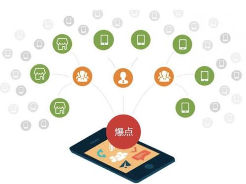 峄城为什么越来越多的企业通过软文营销来引流